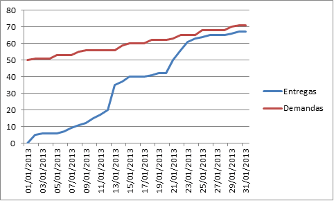 Burn Up Chart Scrum