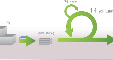 O que é Sprint? – FAQ Scrum