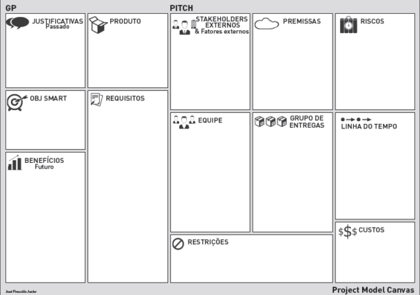 common project canvas