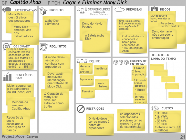 project canvas finocchio