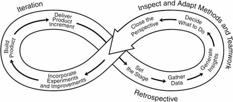 Agile Continuous Learning