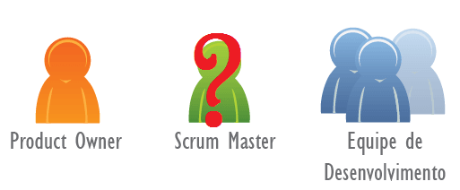 Até quando uma Equipe Scrum precisa de um Scrum Master?